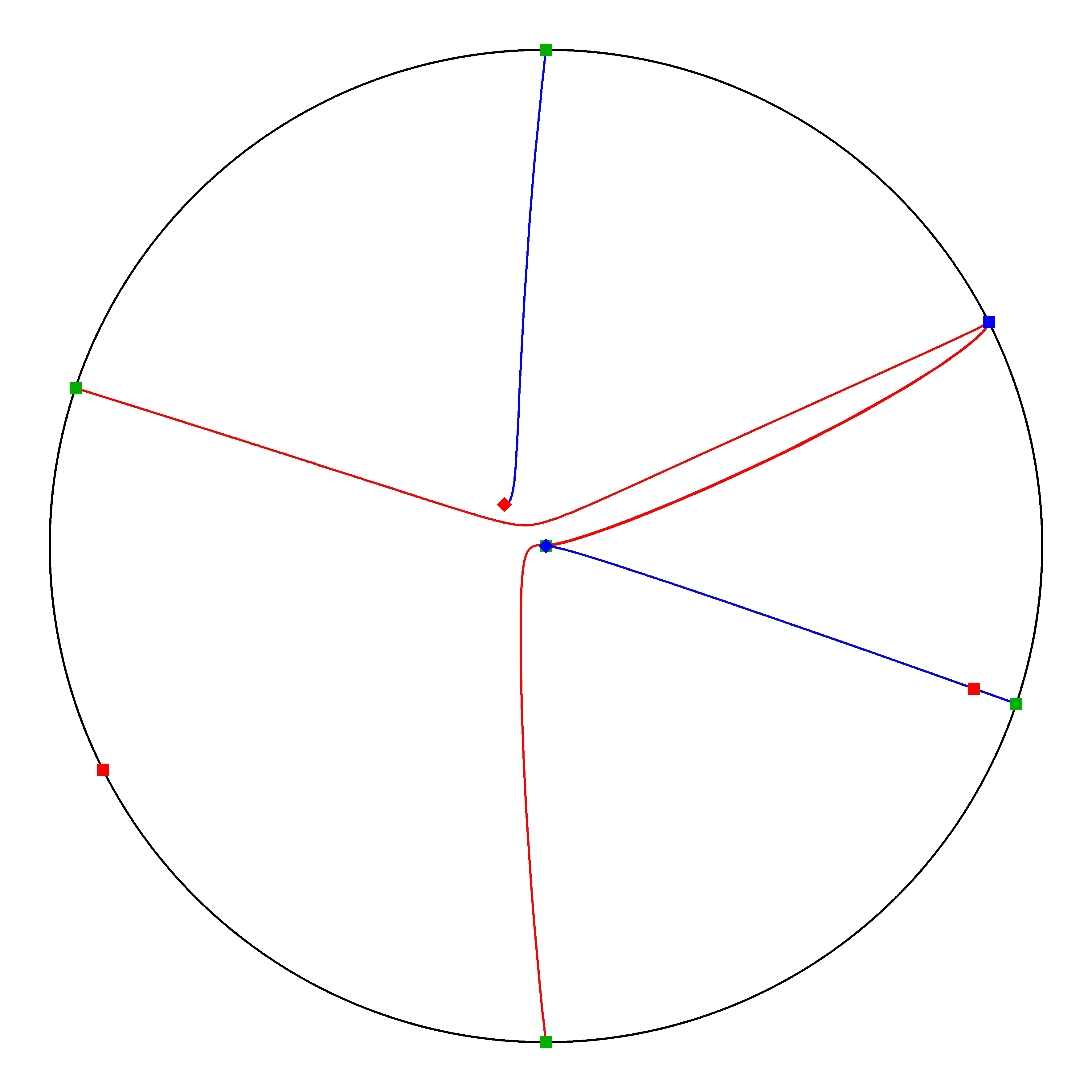 P4 Resized Phase Portrait